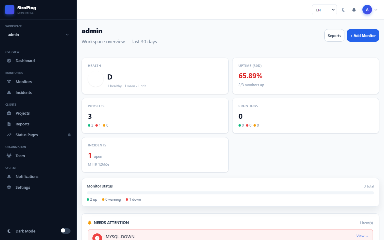 Dashboard giám sát SiroPing hiển thị uptime, sự cố và sức khỏe
